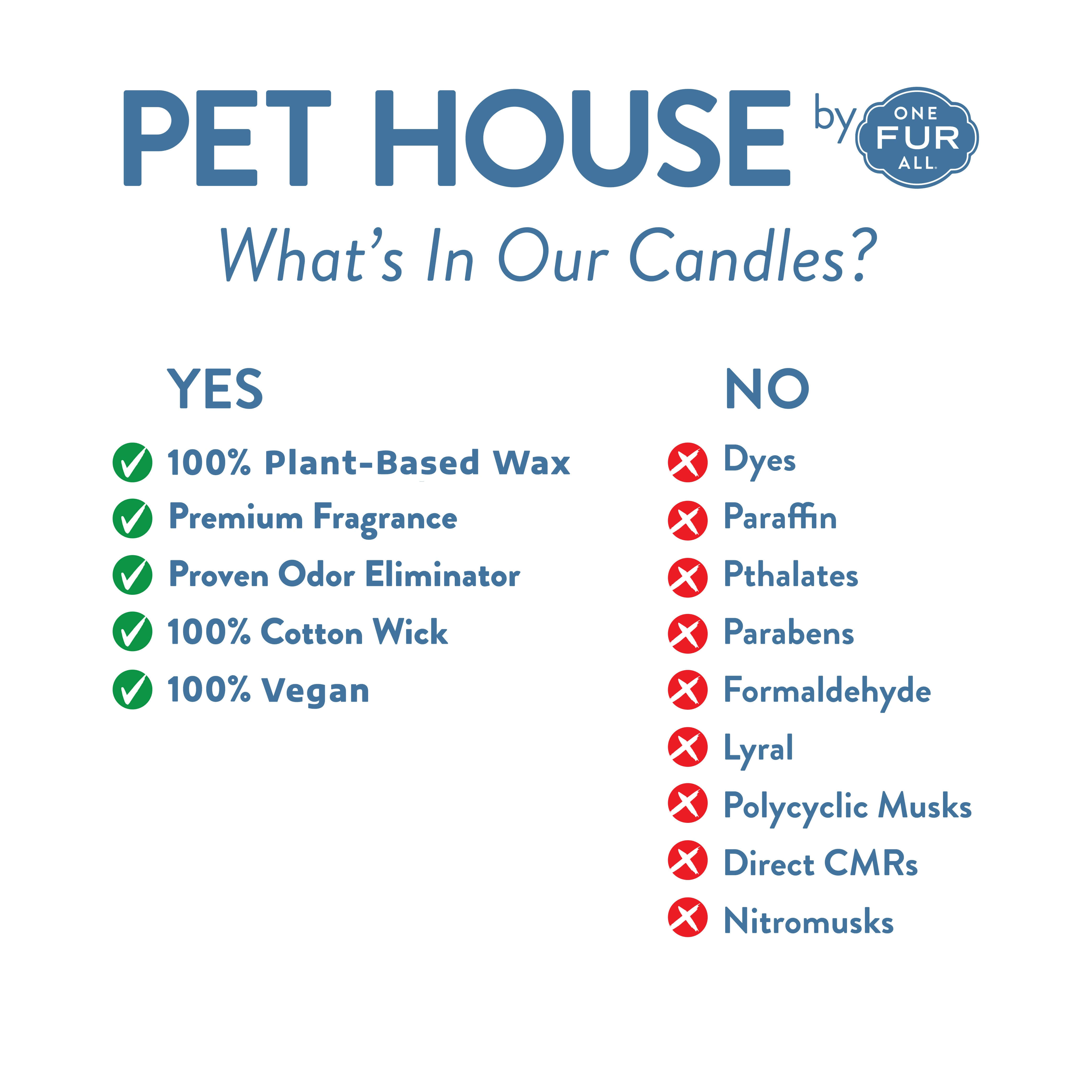 What's in our Candle?